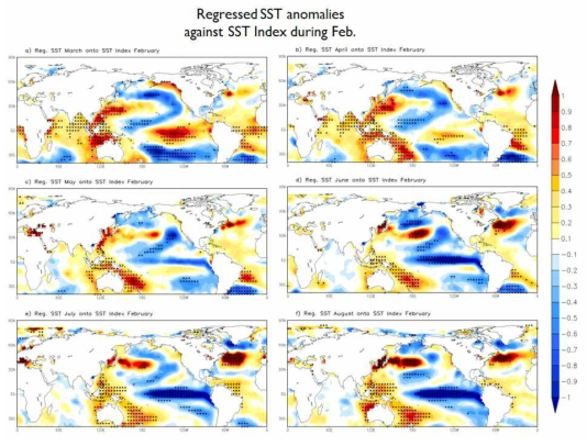 2월 SST 지수와 a) 3월, b) 4월, c) 5월, d) 6월, e) 7월, f) 8월 SST에 대해 계산한 회귀 패턴