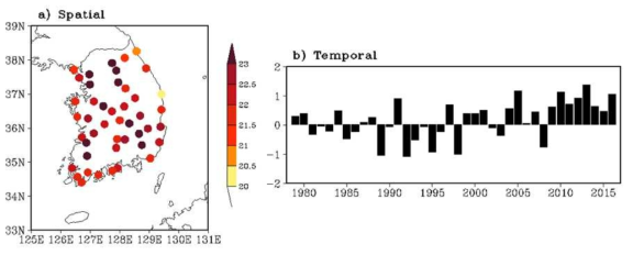 2016년 6월 기온의 a) 공간 분포 와 b) 편차의 시계열