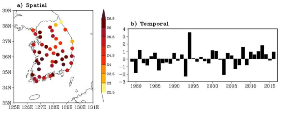 2016년 7월 기온의 a) 공간 분포 와 b) 편차의 시계열
