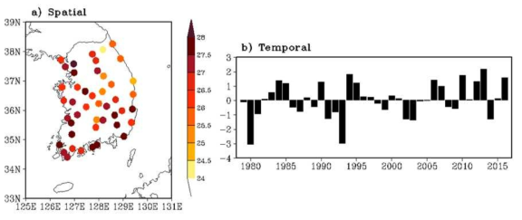 2016년 8월 기온의 a) 공간 분포와 b) 편차의 시계열