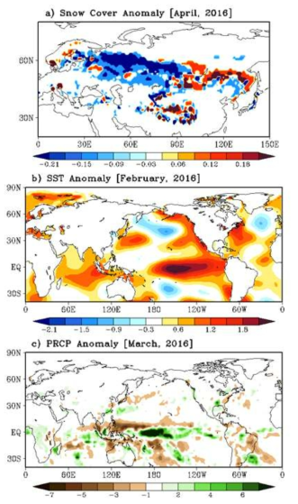 2016년 a) 4월 눈덮임, b) 2월 SST, 3) 3월 강수량의 편차