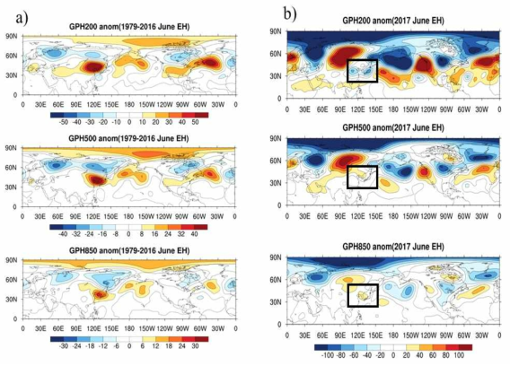 6월 상층 대기(200hPa)부터 하층 대기(850hPa)까지의 GPH 편차 합성장, a)는 이전기간 폭염, b)는 2017년 폭염