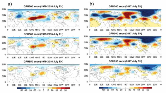 7월 상층 대기(200hPa)부터 하층 대기(850hPa)까지의 GPH 편차 합성장, a)는 이전기간 폭염, b)는 2017년 폭염