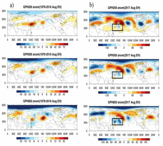 8월 상층 대기(200hPa)부터 하층 대기(850hPa)까지의 GPH 편차 합성장, a)는 이전기간 폭염, b)는 2017년 폭염