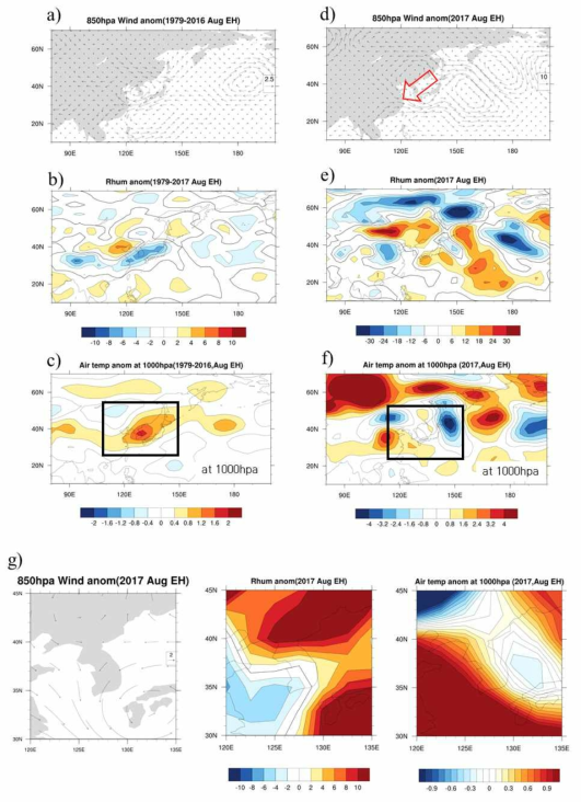 8월의 a)~c)는 이전기간 폭염 발생시의 a)표층바람(850hPa)과 b)상대습도 c)기온의 합성장, d)~f)는 2017년 폭염 발생시의 합성장으로 각각 a)~c)와 동일한 변수, g)는 2017년 폭염 발생시의 한반도의 편차 합성장 (순서대로 바람, 상대습도, 기온)