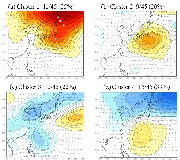 Same as in Fig. 3.3.1 except for July