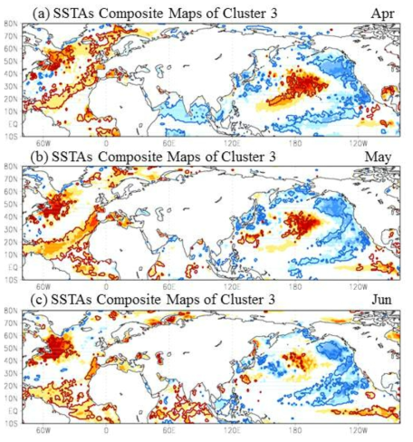 Same as in Fig. 3.3.2 except for the cluster 3 at July