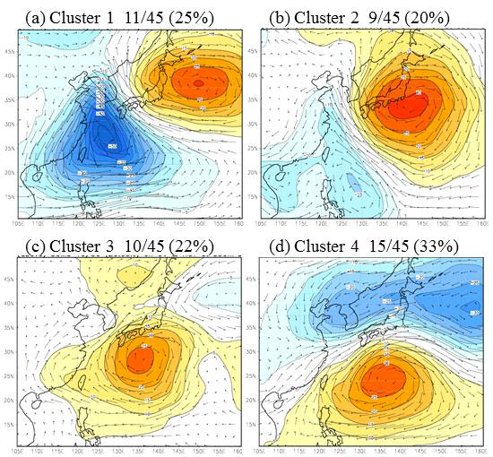 Same as in Fig. 3.3.1 except for August