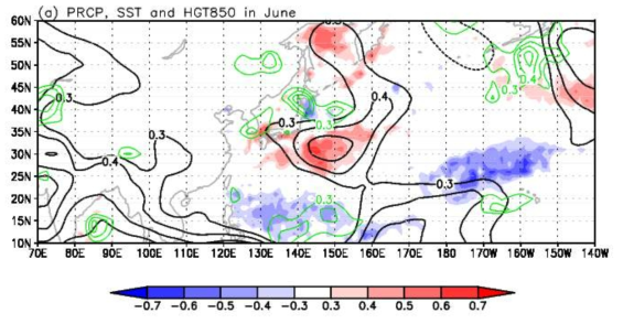 Correlation map of precipitation (green), SST (shading) and geopotential height at 850 hPa (black) in June against the time series index constructed from SST anomalies tendency [April~May – January~February] averaged over [125°- 180°E, 25°- 35°N]