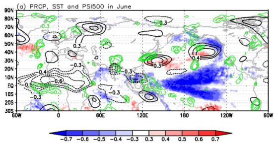 Correlation map of precipitation (green), SST (shading) and streamfunction at 500 hPa (black) in June against the time series index constructed from SST anomalies averaged over [180°- 230°E, 20°S – 20°N] in April