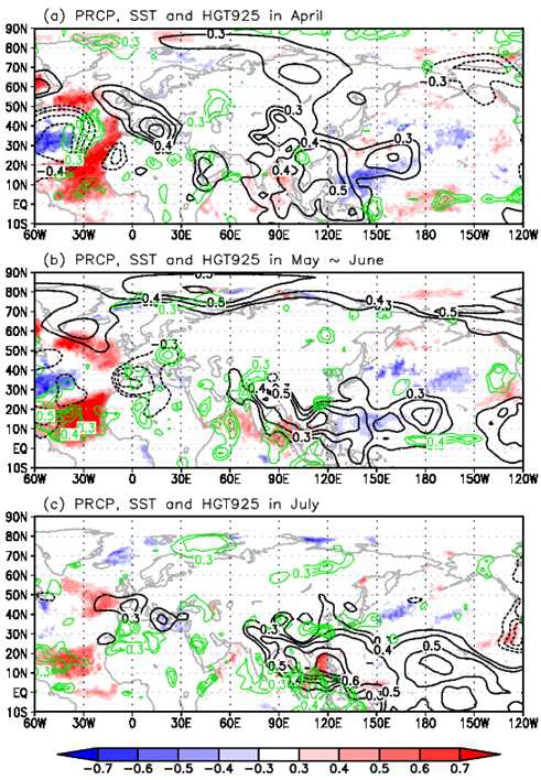 Correlation map of precipitation (green), SST (shading) and geopotential height at 925 hPa (black) in July against the time series index constructed from SST anomalies averaged over [300°- 355°E, 55°- 60°N] - [280°- 310°E, 25°- 45°N] + [330°- 345°E, 20°- 30°N] from April to May