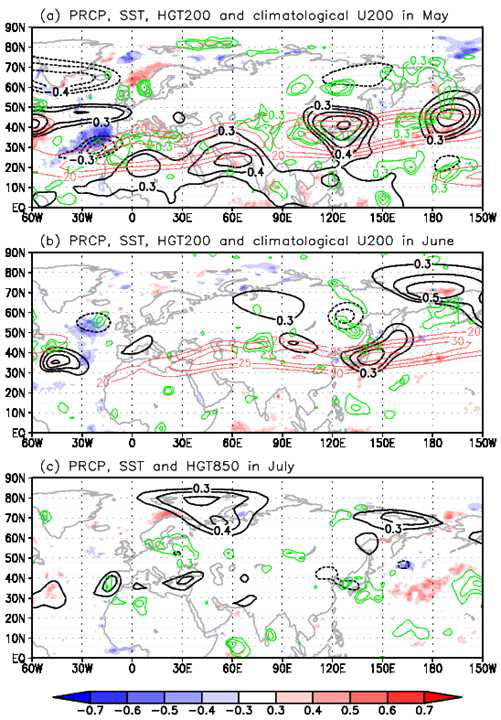 Correlation map of precipitation (green), SST (shading) and geopotential height at 200 hPa (black) in July against the time series index constructed from SST anomalies tendency [May - April] averaged over [300°- 355°E, 55°- 60°N] - [280°- 310°E, 25°- 45°N] + [330°- 345°E, 20°- 30°N]. Red lines show the climatological zonal wind at 200 hPa