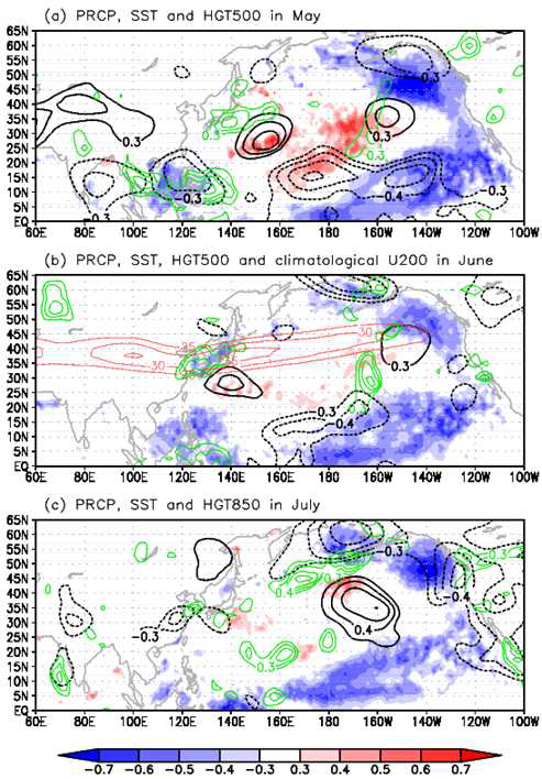 Correlation map of precipitation (green), SST (shading) and geopotential height at (a) and (b) 500 and (c) 850 hPa (black) in July against the time series index constructed from SST anomalies tendency [April~May – January~February] averaged over [115°- 130°E, 5°- 15°N]