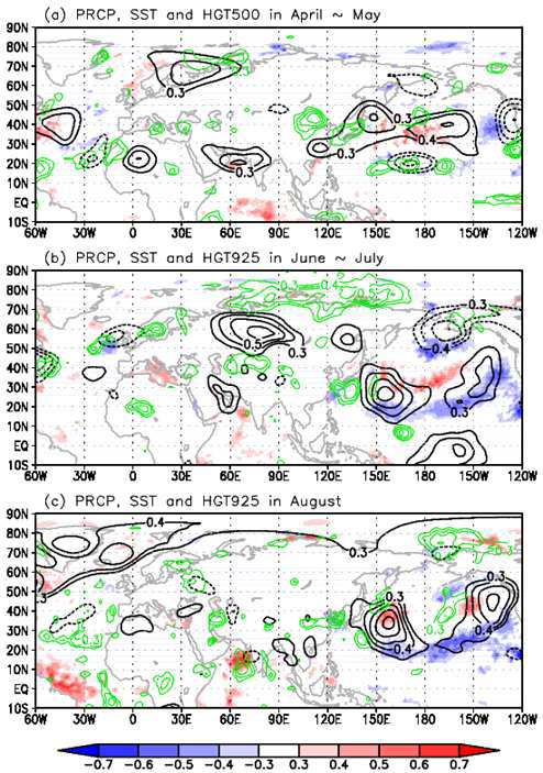 Correlation map of precipitation (green), SST (shading) and geopotential height at 925 hPa (black) in July against the time series index constructed from SST anomalies tendency [April - January] averaged over [295°- 330°E, 60°- 65°N] - [285°- 320°E, 35°- 50°N]