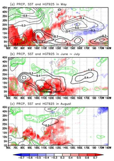 Correlation map of precipitation (green), SST (shading) and geopotential height at 925 hPa (black) in July against the time series index constructed from SST anomalies averaged over [60°- 110°E, 20°S – 25°N] from April to May