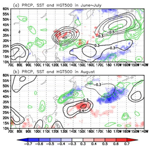 Correlation map of precipitation (green), SST (shading) and geopotential height at 500 hPa (black) in July against the time series index constructed from SST anomalies averaged over [115°- 150°E, 35°- 45°N] - [125°- 180°E, 10°- 30°N] in May