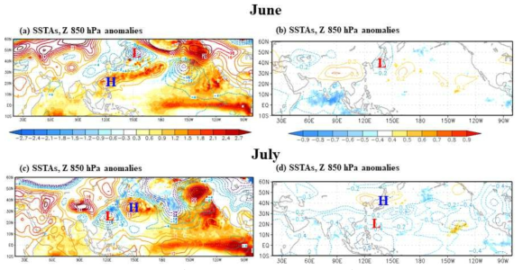 Observed SSTAs (shading, intervals of 0.3 K) and 850-hPa geopotential height anomalies (contour intervals of 4 m) from (a) June to (c) July for 2015. Spatial correlation maps between the KMA’s 60 precipitation anomalies during (b) June to (d) July for the training period 1994-2011 and the reversed NA time series