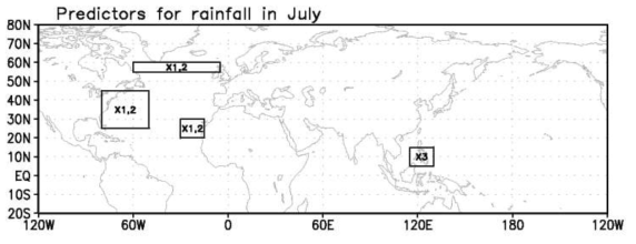 Domain for the prediction of July precipitation in Korea using January to May predictors. X1 is the Atlantic Ocean tripolar SST anomaly [northern box – centered box + southern box] from April to May, X2 is Atlantic tripolar SST tendency [May - April] and X3 is warm pool SST anomaly tendency [April~May – January~February]