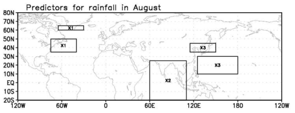 Domain for the prediction of August precipitation in Korea using January to May predictors. X1 is the Atlantic Ocean SST tendency [April - January] difference [northern box – southern box], X2 is SST anomaly over Indian ocean from April to May and X3 is western Pacific SST anomaly difference [northern box – southern box] in May