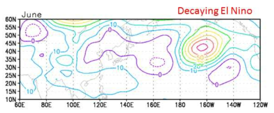 Observed geopotential height anomalies at 850 hPa in June 2016