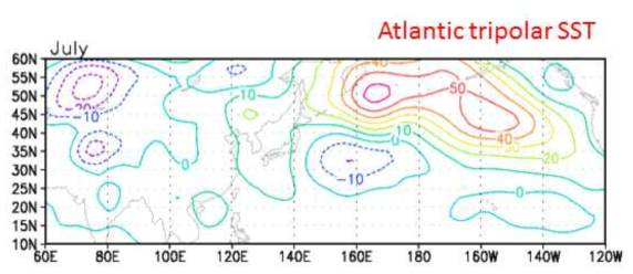 Observed geopotential height anomalies at 850 hPa in July 2016