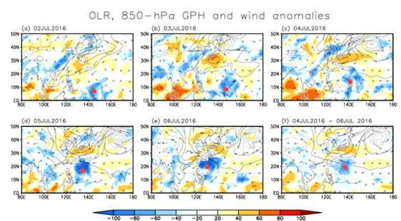 (a)-(e) Same as Fig. 3.3.33a-e but for 2 June to 6 July for 2016. (f) Same as Fig. 3.3.33f but for 4 July to 6 July for 2016. The typhoon NEPARTAK temporal center position is marked by the typhoon symbol