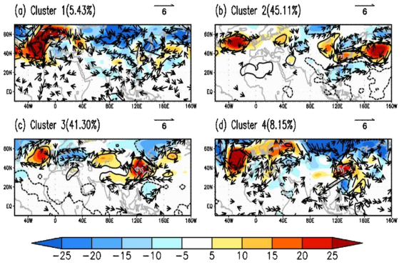 Composite field of 850-hPa GPH anomaly (shading, gpm) and wind anomaly (vector, m s-1 ) corresponding to the respectively days from the classified SOM analysis for extreme temperature. Contours indicate statistically significant regions at the 90% confidence level