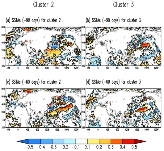 Composite field of SST anomlay (shading, K) corresponding to the respectively –90 lag days (top panel) and –60 lag days (botttm panel) from the classified SOM analysis for extreme temperature. Left panel indicate cluster 2 and right panel indicate cluster3. Contours indicate statistically significant regions at the 90% confidence level