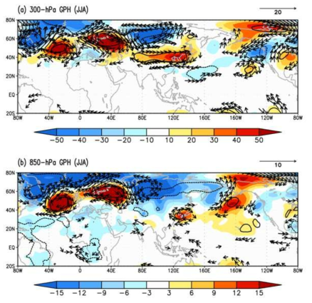 Composite difference (strong–weak) maps for the (a) 300-hPa GPH anomaly (shading, gpm) and wind anomaly (vector, m s-1 ), and (b) 850-hPa GPH anomaly (shading, gpm) and wind anomaly (vector, m s-1 ) in JJA for the NAI (1995–2014). Contours indicate statistically significant regions at the 90% confidence level. Composite criteria are ±1.0 standard deviations