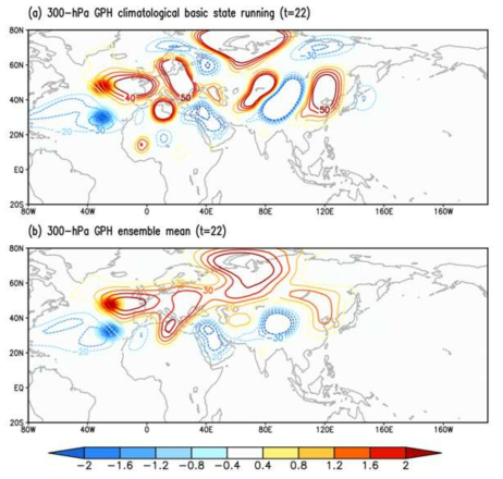 The 300-hPa GPH anomaly (contour interval of 10 gpm) response in the GFDL model experiment. (a) Day 22 result for climatological (1995–2014) mean JJA basic state and (b) ensemble mean of day 22 results for individual JJA mean basic states during 1995–2014. Red (blue) shading indicates vertically averaged heating rate (cooling) (K day-1 )