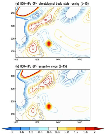 The 850-hPa GPH anomaly (contour interval of 0.2 gpm) response to GFDL model experiment. (a) Day 15 result for climatological (1995–2014) mean JJA basic state and (b) ensemble mean of day 15 results for individual JJA mean basic states during 1995–2014. Shading indicates vertically averaged heating rate (K day-1 )