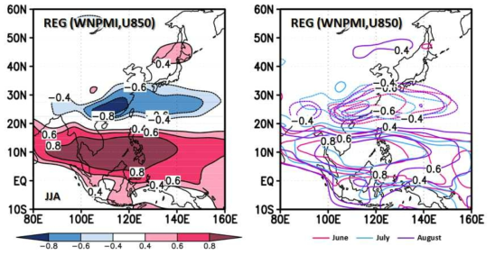 여름철(좌) 및 6,7,8월(우) 북서태평양 몬순과 관련된 850hPa 동서방향 바람