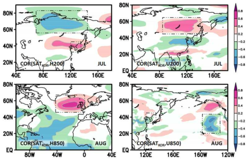 GloSea5에서 나타나는 한반도 주변 지역(120~135°E, 32.5~45°N) 7,8월 지상 기온과 관련된 상하층 바람 및 지위고도