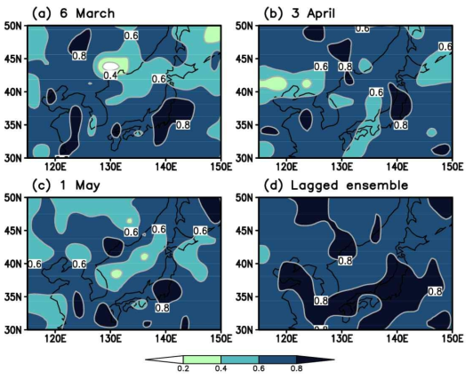 서로 다른 초기조건의 예측장을 활용하는 역학-통계 모형의 여름철 강수 예측 성능(a~c)과 지연 앙상블 기법의 적용(d)