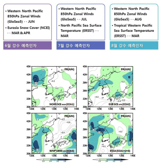 단일 역학-통계 모형들과 앙상블 정준상관 예측모형의 동아시아 지역 6월 강수 예측성 비교