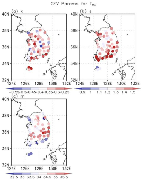 GEV 분포에 적합된 한반도 45개 관측소의 일최고기온에 대한 모양변수, 규모변수, 그리고 위치변수의 분포
