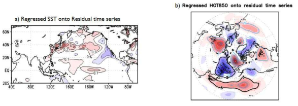 6월 잔차 시계열을 이용하여 계산한 a) SST와 b) 850hPa 지위고도에 대한 회귀패턴. 95% 유의도를 만족하는 지역은 점으로 표기하였다