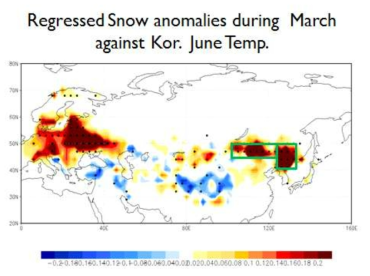 한반도 6월 기온 시계열을 이용하여 계산한 3월 유라시아 대륙 눈덮임의 회귀 패턴