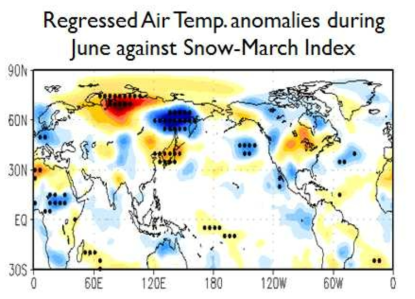 Fig. 3.2.7에서 지정한 지역의 3월 눈덮임 지수와 6월 기온 간의 회귀 패턴