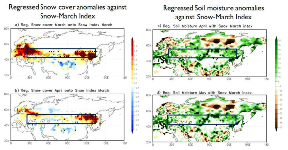 3월 눈덮임 지수를 이용하여 계산한 a) 3월, b) 4월 유라시아 지역 눈덮임과 c) 4월, d) 5월 토양 수분(c,d)의 회귀 패턴