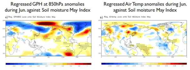5월 토양 수분 지수를 이용한 6월 a) 850hPa 지위고도와 b) 기온에 대한 회귀 패턴