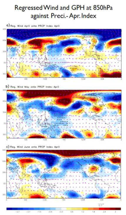 4월 강수량 지수의 a) 4월, b) 5월, c) 6월 850hPa 바람(화살표)과 동일한 높이의 지위고도(색상)에 대한 회귀 패턴