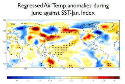 1월 SST 지수의 6월 기온에 대해 계산한 회귀 패턴