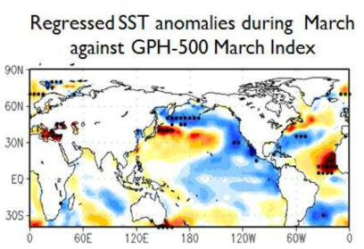 3월 500hPa 지위고도 지수를 이용하여 3월 SST에 대해 계산한 회귀 패턴