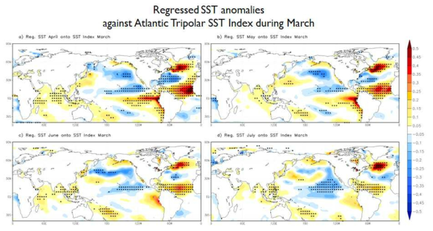 3월 대서양 SST 지수를 a) 4월, b) 5월, c) 6월, d) 7월 SST에 대해 계산한 회귀 패턴