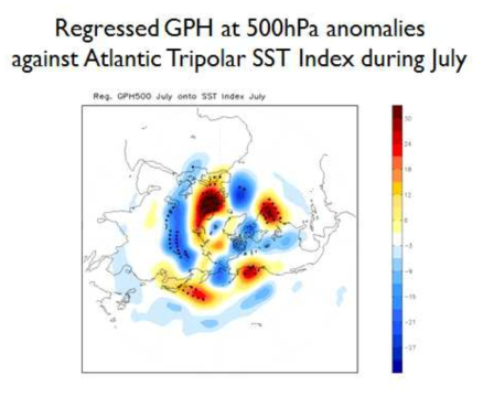 7월 대서양 SST 지수를 7월 500hPa 지위고도에 대해 계산한 회귀 패턴