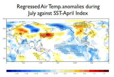 4월 SST 지수와 7월 기온 간의 회귀 패턴