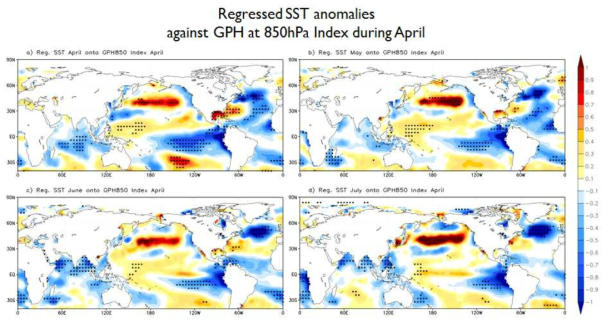 4월 850hPa 지위고도 지수를 SST에 대해 계산한 회귀 패턴