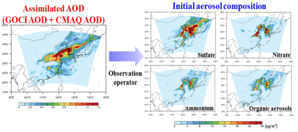 Observation operator 사용 예시 (2016년 5월 26일 18UTC)