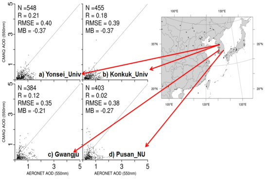 DRAGON NE-Asia 캠페인 기간 동안 모의 및 관측된 한반도 도심 지역의 AOD